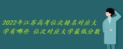 2022年江苏高考位次排名对应大学有哪些 位次对应大学最低分数