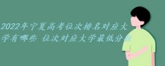 2023年宁夏高考位次排名对应大学有哪些 位次对应大学最低分数