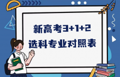 新高考3+1+2选科专业对照表，附12种选科组合优劣势分析