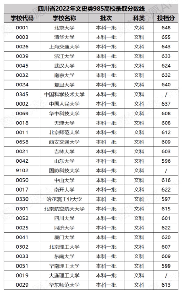 四川文科.jpg