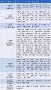 中国大学分为几个档次 怎么划分的(2023届参考)