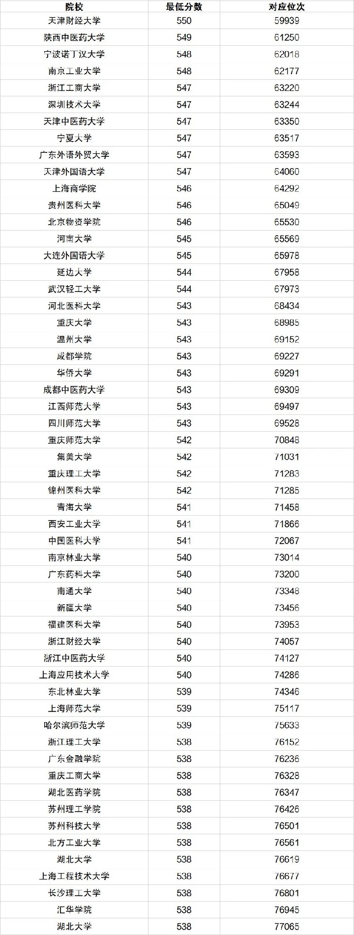 山东500分左右能上什么好的大学2.jpg